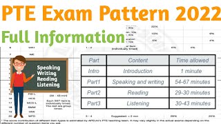 PTE  PTE Exam Pattern 2022  PB PTE GLOBAL [upl. by Milewski]