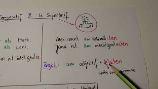 Le comparatif et le superlatif en allemand [upl. by Lamrouex97]