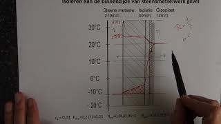 14 Tutorial condensatie in gevels en daken [upl. by Phelgon]