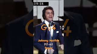 Johnny Mathis Strong Belts in Day In Day Out [upl. by Naamana]