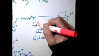 Cathode Ray Tube Calculation [upl. by Bevon649]