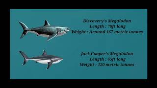 Battle of the bulky Megalodons  Discovery VS Jack Cooper [upl. by Htebarual]