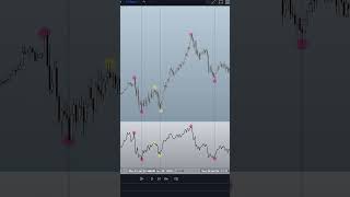 How to Divergences Part 1  Day Trading Back to Basics [upl. by Teferi]