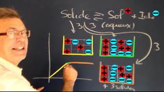 Solubilité et dissolution  Solution non saturée précipitée [upl. by Nathanson]