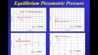 Webinar 3 CPT Interpretation Fine Grained Soils Presented by Dr PK Robertson Jan 18 2013 [upl. by Ynaoj]