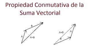 Propiedad Conmutativa de la Suma Vectorial [upl. by Akcinat3]