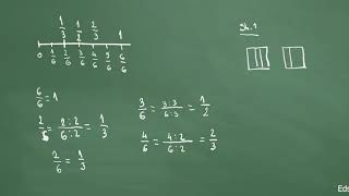 Matematikë  Klasa 6  Periudha 2  Thyesat e barabarta [upl. by Atiugram]