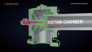 Graham Corporation  Ejector Efficient Operation [upl. by Iznik]