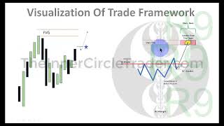 ICT Private Mentorship Complete Masterclass Visualization of Trade Framework [upl. by Annaul]