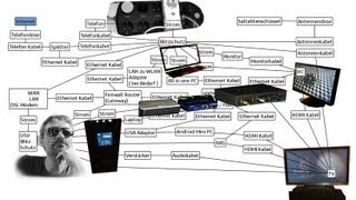 Mein Wohnzimmer Netzwerk [upl. by Absa]