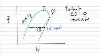 Solving the Separable Differential Equation dPdt  P  P2 [upl. by Camm]