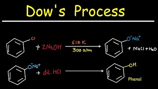 DOWS PROCESS PRPN OF PHENOL FROM CHLOROBENZENE [upl. by Channa]