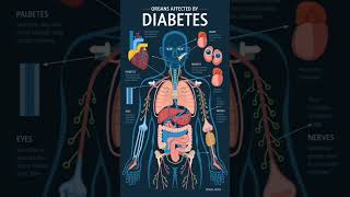 Diabatic Yoh may want to knowdiabetic fooddiabetic footdiabetic neuropathyadiabatic process [upl. by Ollayos]