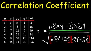 Introduction to Correlation Statistics [upl. by Ellainad814]