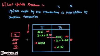 Problems with Concurrent Execution of Transactions [upl. by Yate]