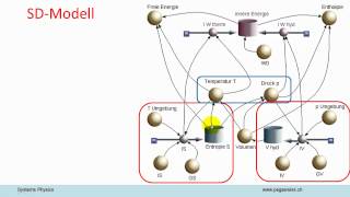 Systemphysik AV11 Thermodynamik 4 [upl. by Novah834]