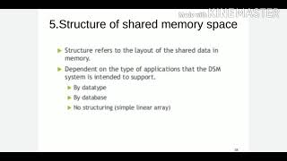 DOS 32Structure of Shared Memory space [upl. by Niwdla117]