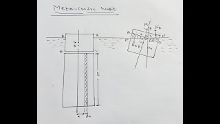 Metacentric Height derivation Fluid Mechanics [upl. by Middendorf]