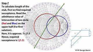 Stepbystep single shunt stub matching circuit First solution using animation [upl. by Najram]