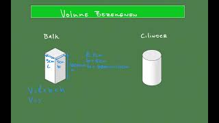 Volume berekenen van regelmatige voorwerpen [upl. by Tihw]