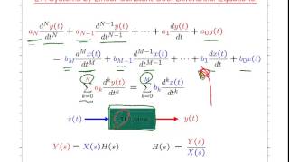 ss15F074 LT for Differential Equations [upl. by Weirick]