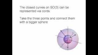 The Diracs scissors experiment fundamental group of SO3 [upl. by Marozas]