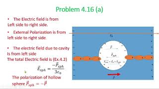 Griffith Electrodynamics Problem 416 Find the E and D inside the cavity by Pure Physics [upl. by Philipa]