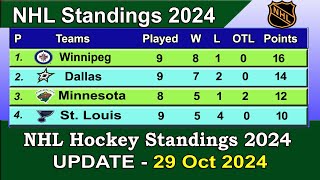 NHL Standings 2024  last update 29102024  NHL Hockey Standings amp Rankings 202425 [upl. by Ayihsa53]