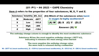 Exothermic Reaction amp Negative Enthalpy Change  20234U1P1 CAPE Chemistry [upl. by Debera]