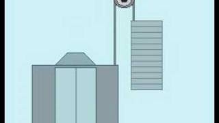 How Elevators and Pulleys Work [upl. by Mharba31]