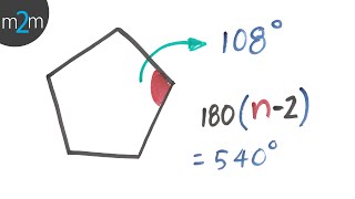 Suma de los ángulos interiores de un polígono [upl. by Ahsyen]