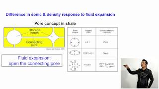 Overpressure in sedimentary basin 53 OP detection and prediction  Post Mortem  Wireline logs [upl. by Naihtsirc]