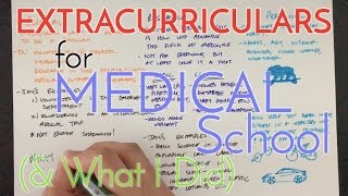 PreMed Extracurriculars for Medical School Application amp What I Did [upl. by Labinnah]