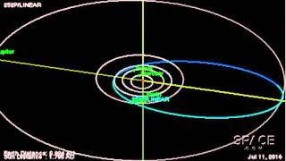 5th Closest Comet FlyBy And Suspected Fragment  Orbit Animation  Timelapse Photos [upl. by Plath]