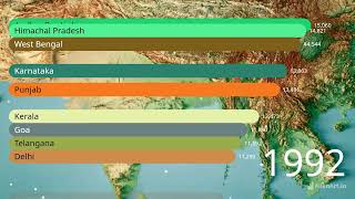 RIchest States of India By GDP per Capita [upl. by Yukio812]