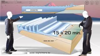 TÉRMINOS BÁSICOS EN SISMOLOGÍA [upl. by Merlin]