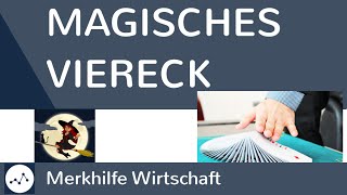 Magisches Viereck  Ziele der Wirtschaftspolitik einfach erklärt [upl. by Haze]