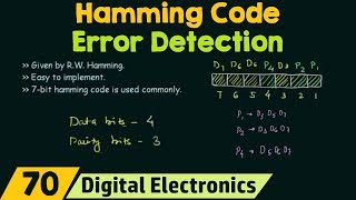 Hamming Code  Error Detection [upl. by Carlee911]