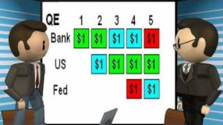 Quantitative Easing Visualized [upl. by Donavon]