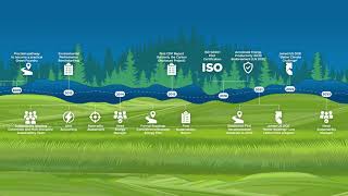 Waupaca Foundry Sustainability RoadMap [upl. by Schindler]