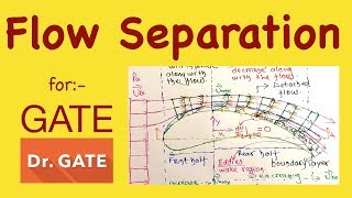 GATE 2019  Fluid Mechanics  Flow Separation  Boundary Layer Separation [upl. by Aisyat]