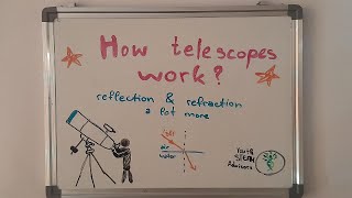 How Do Telescopes Work Seeing the Unseen Yana Dineva Director of Astrology Bulgaria Ambassador [upl. by Ahsimal871]