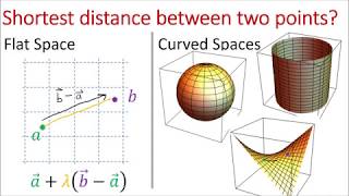 Tensor Calculus 15 Geodesics and Christoffel Symbols extrinsic geometry [upl. by Bard]