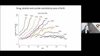 Anne Case and Angus Deaton discuss deaths of despair [upl. by Nessy]