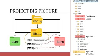 OS24 MS1  PREPROCESSING  ALL PARTS [upl. by Abdul]