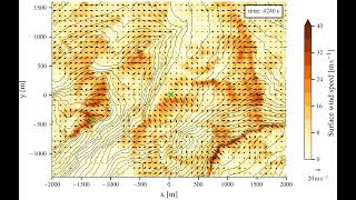 Researchers Develop HighResolution Models for Weather and Climate Research [upl. by Dianuj]