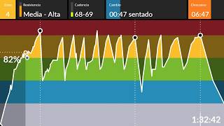 clase ciclo indoor spinning 152 90 min en los 90 [upl. by Jovia]