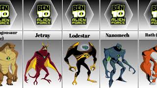 Ben 10 Alien Force all Aliens List [upl. by Ylla]