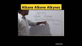 AlkanesAlkenesAlkynesBond  saturated unsaturated hydrocarbon chemistry [upl. by Naesar578]