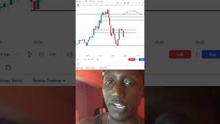 how to Guarantee Success Daytrading [upl. by Cordier]